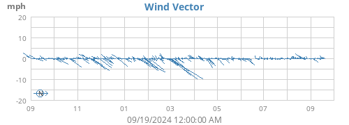 yearwindvec