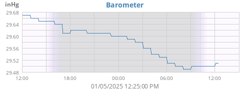 daybarometer