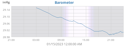 daybarometer