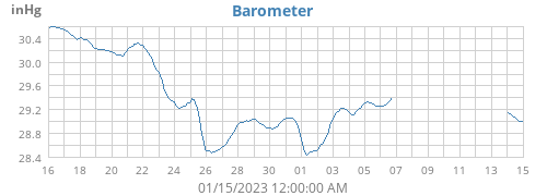 monthbarometer