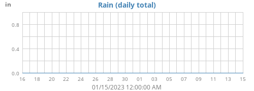 monthrain