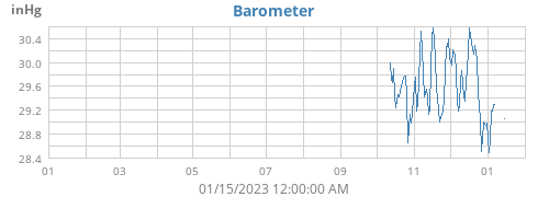 yearbarometer