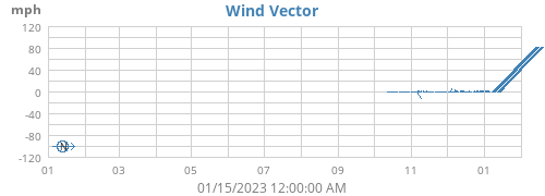 yearwindvec